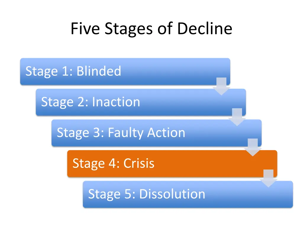 five stages of decline 4