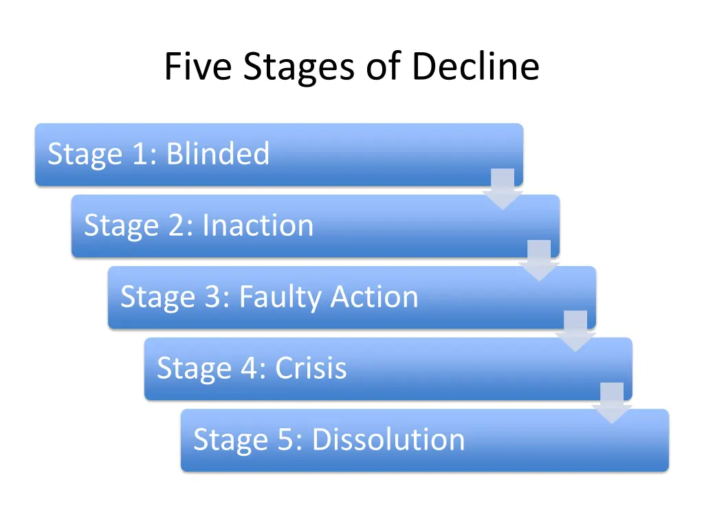 five stages of decline