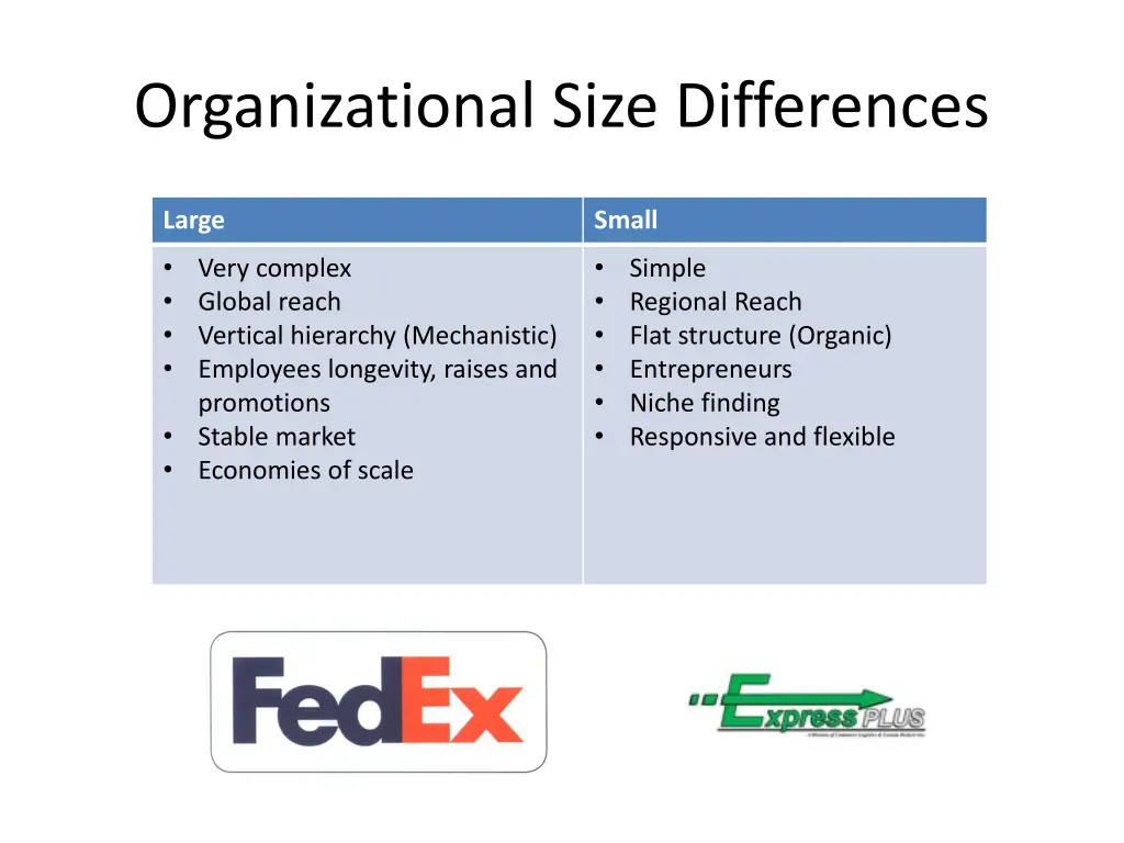 organizational size differences