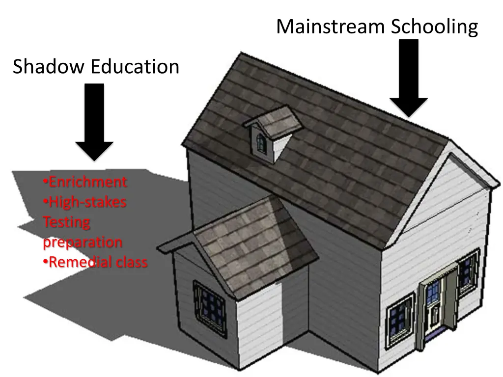 mainstream schooling