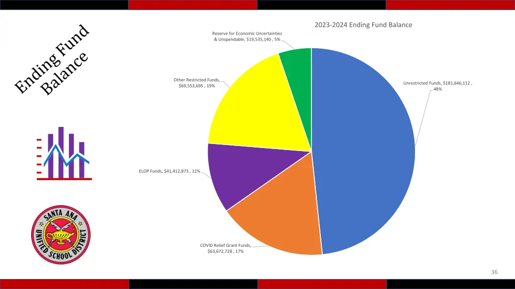 2023 2024 ending fund balance