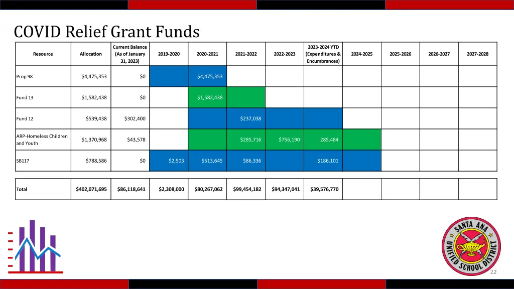 covid relief grant funds 1