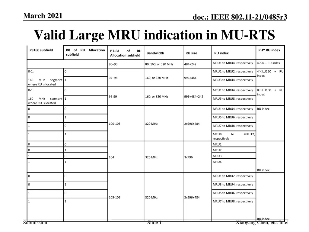 march 2021 valid large mru indication in mu rts