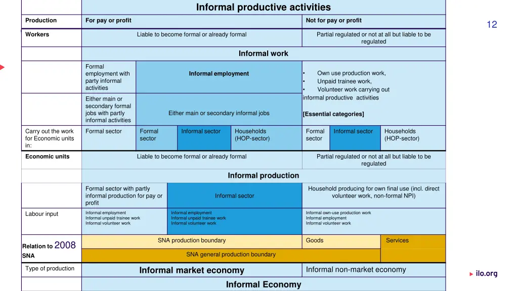 informal productive activities 1