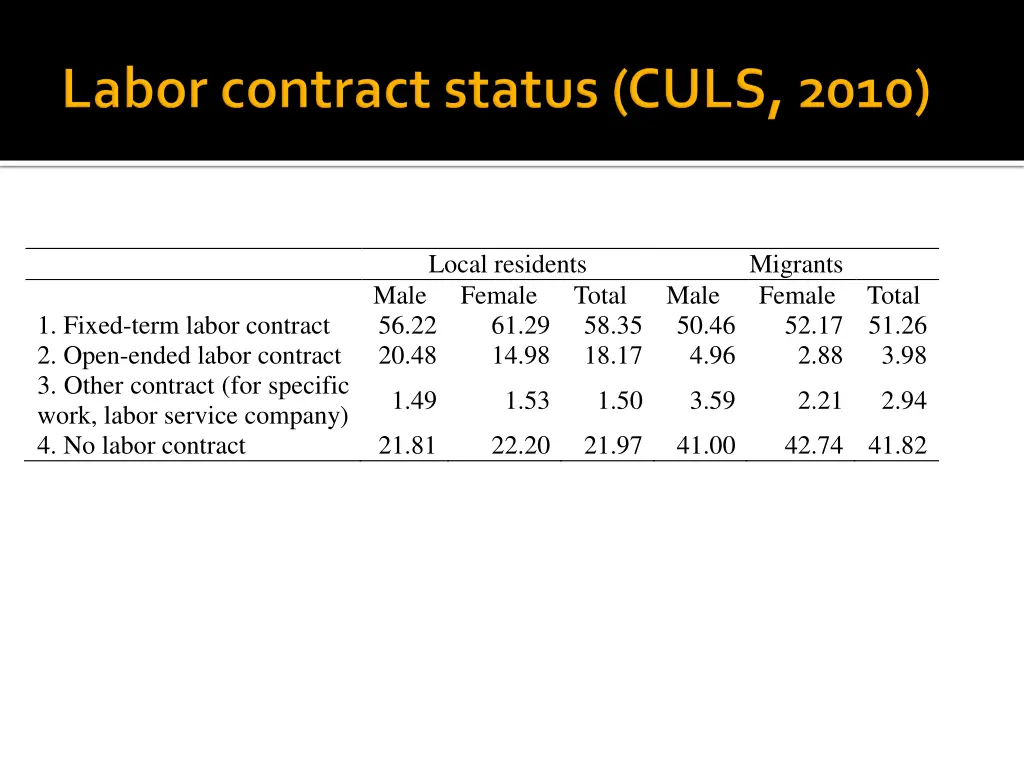 1 fixed term labor contract 2 open ended labor
