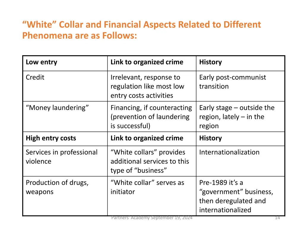 white collar and financial aspects related