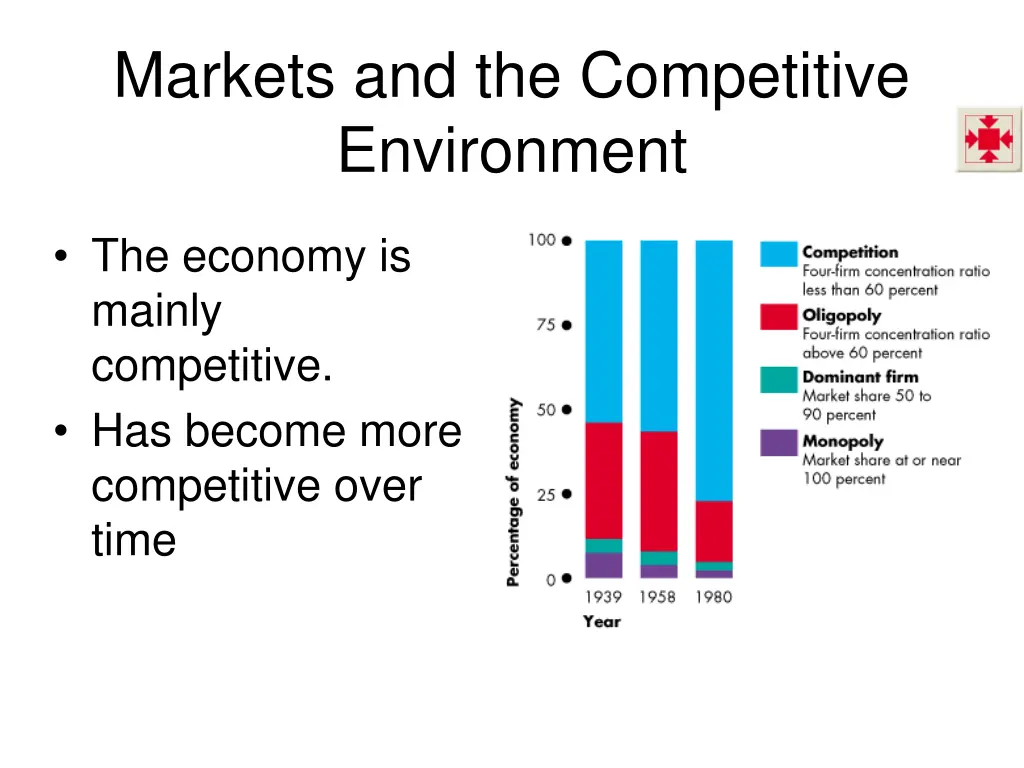 markets and the competitive environment