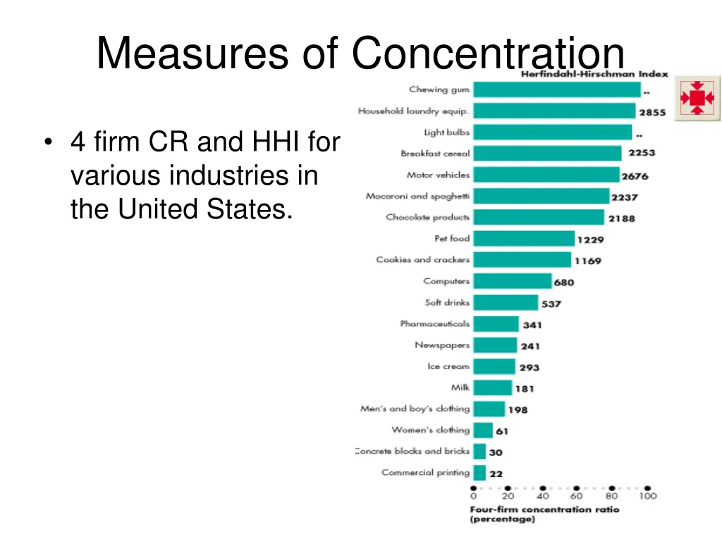 measures of concentration 1
