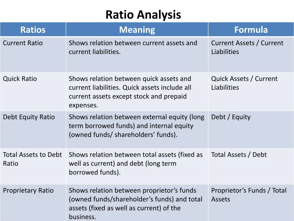 ratio analysis 1