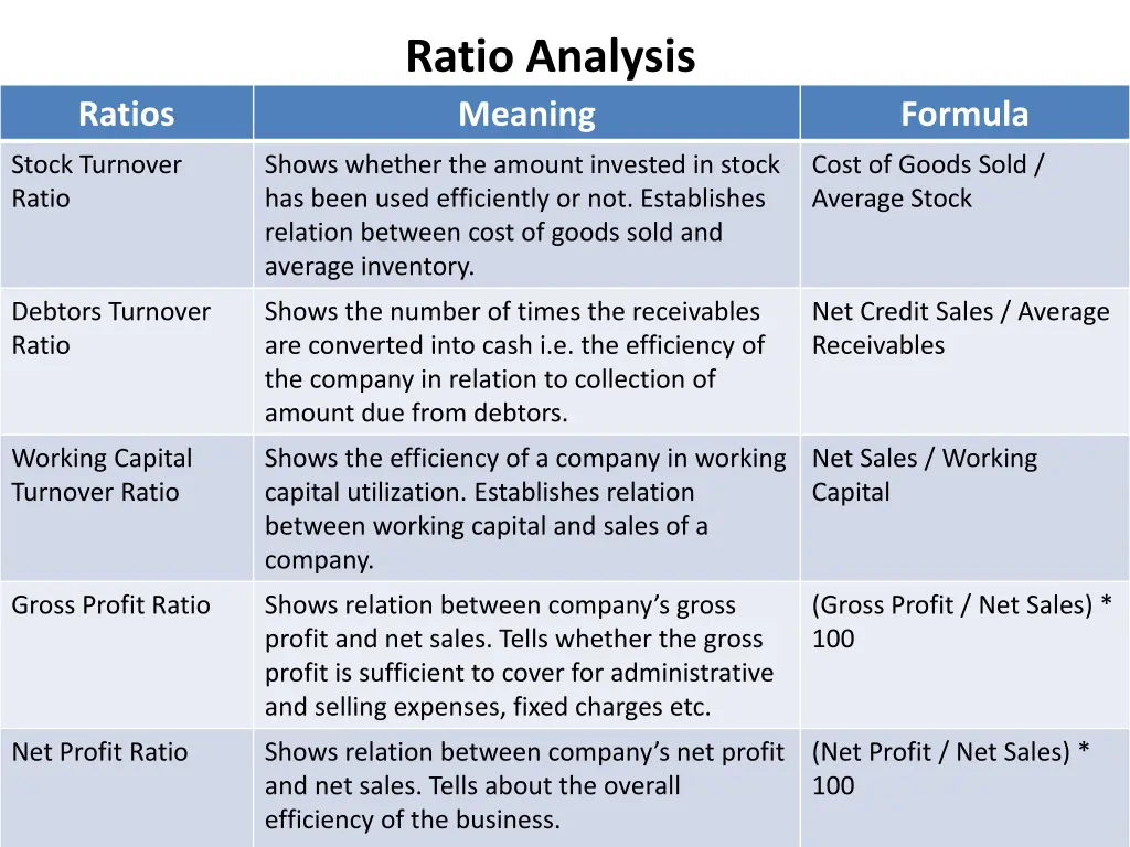 ratio analysis 2