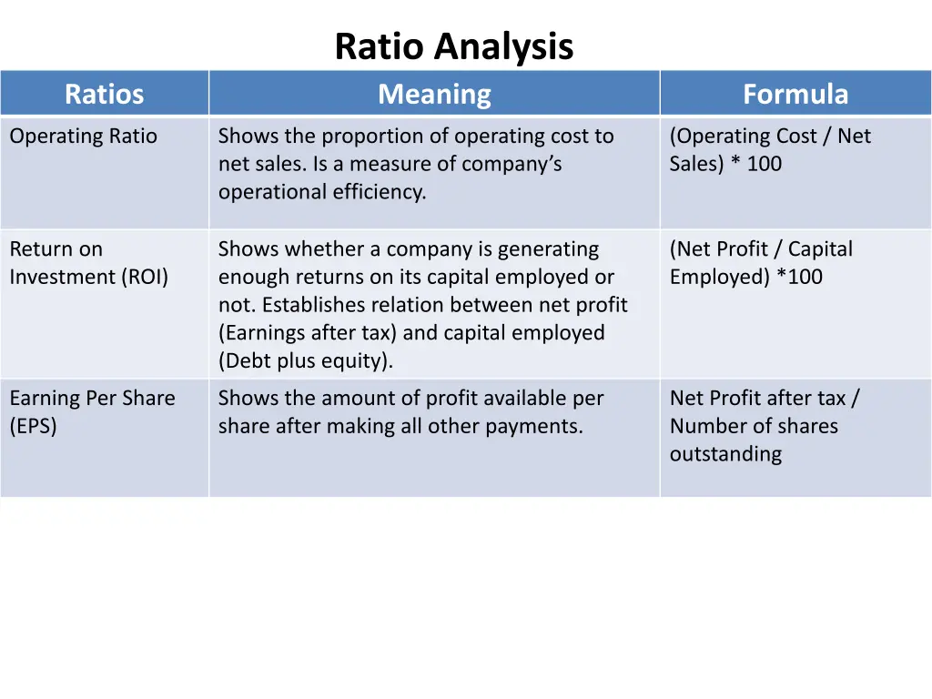 ratio analysis 3