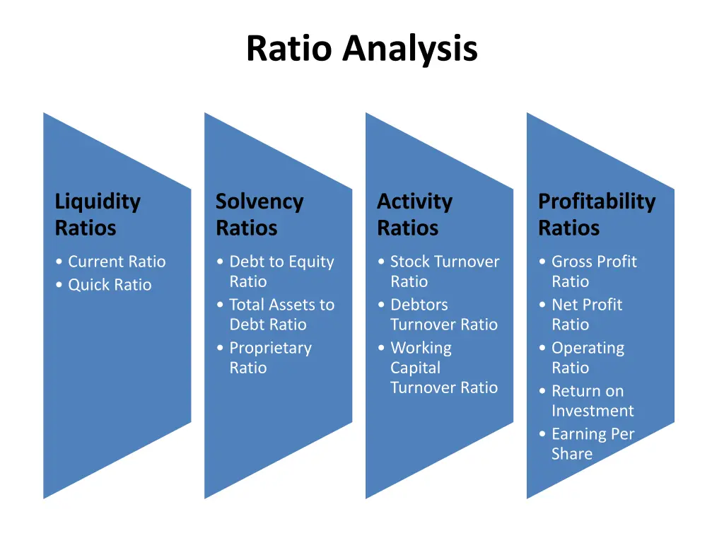 ratio analysis