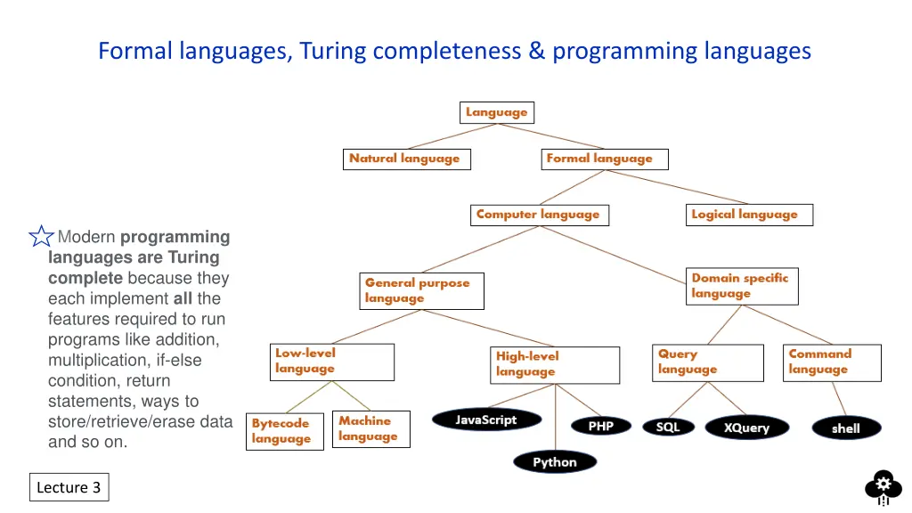 formal languages turing completeness programming