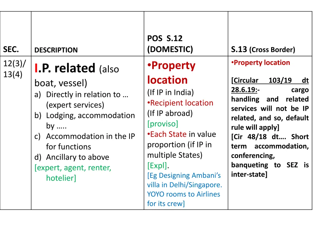 pos s 12 domestic property location