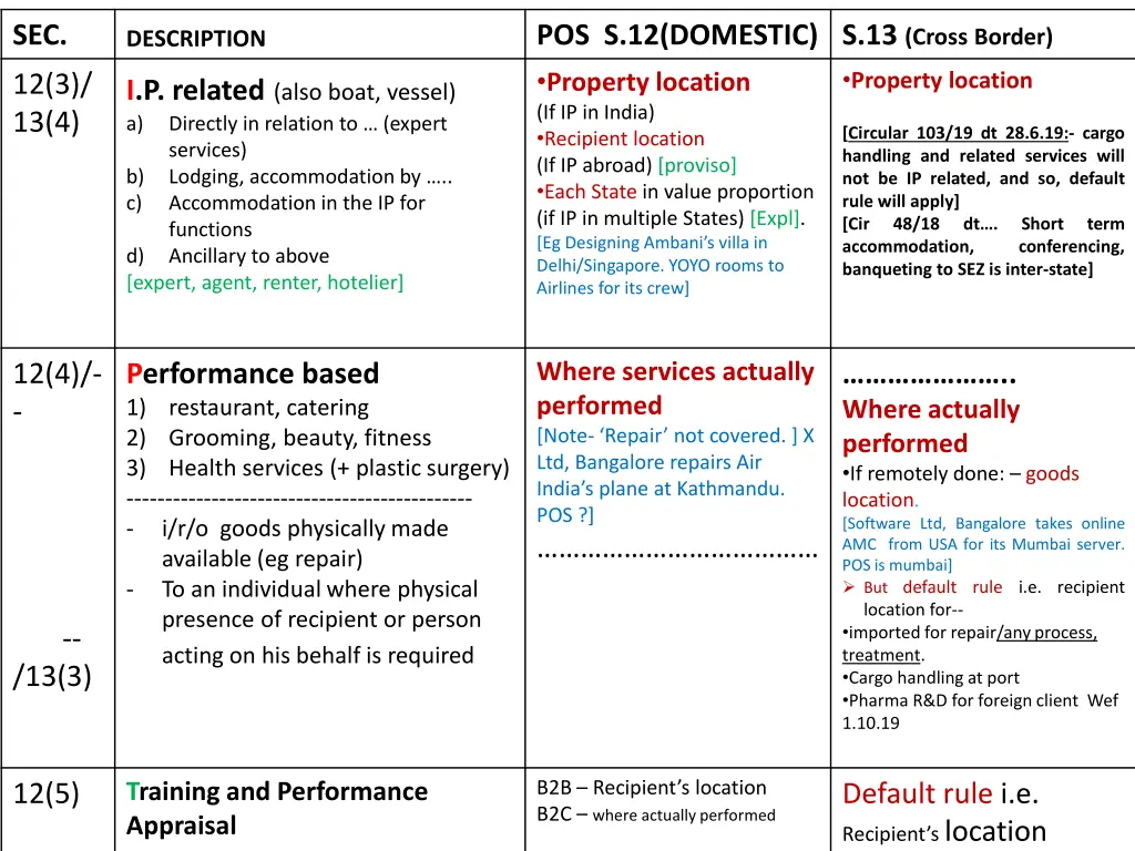 slide29