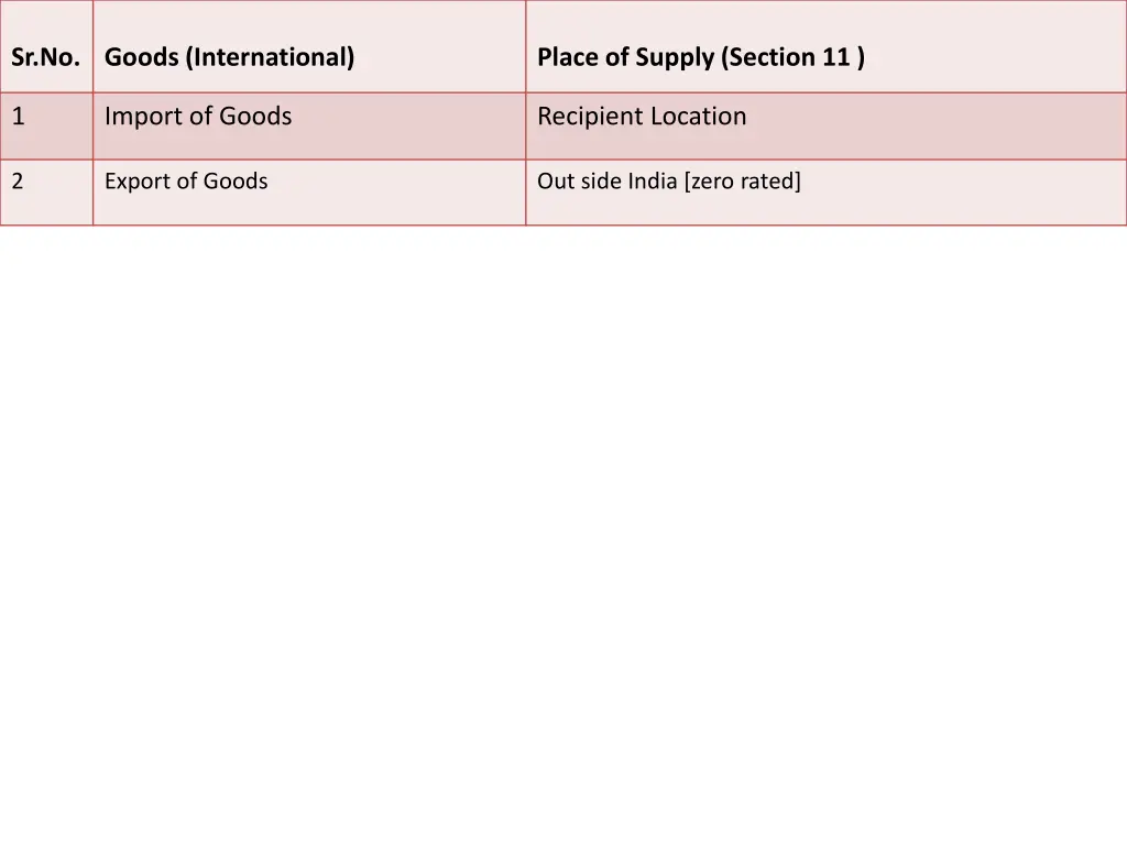 sr no goods international