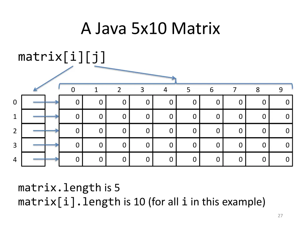 a java 5x10 matrix