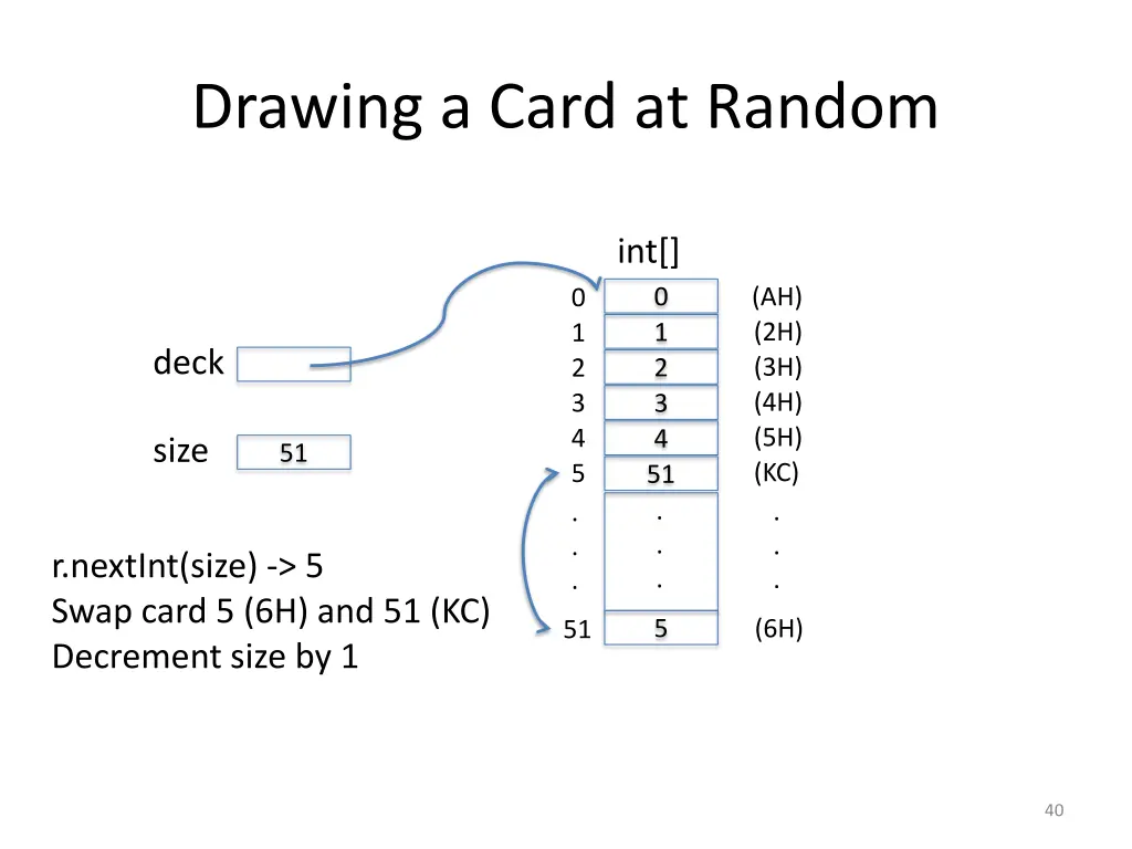 drawing a card at random 1