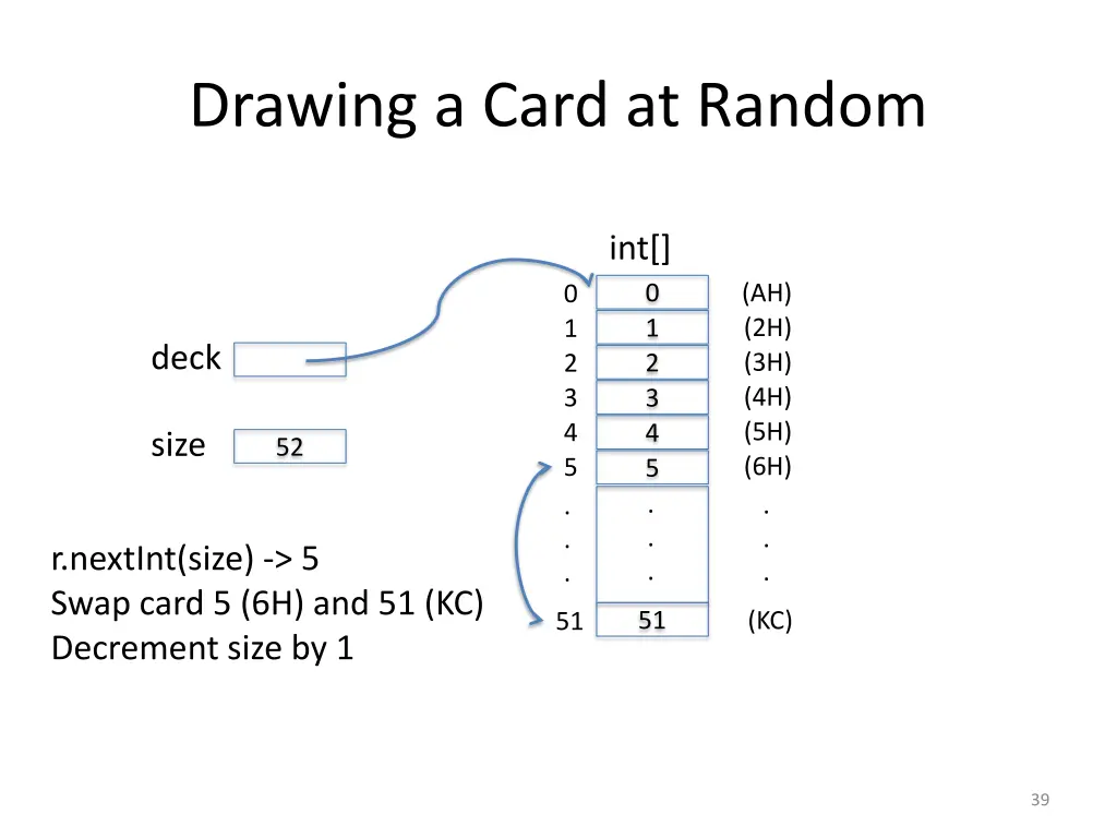 drawing a card at random