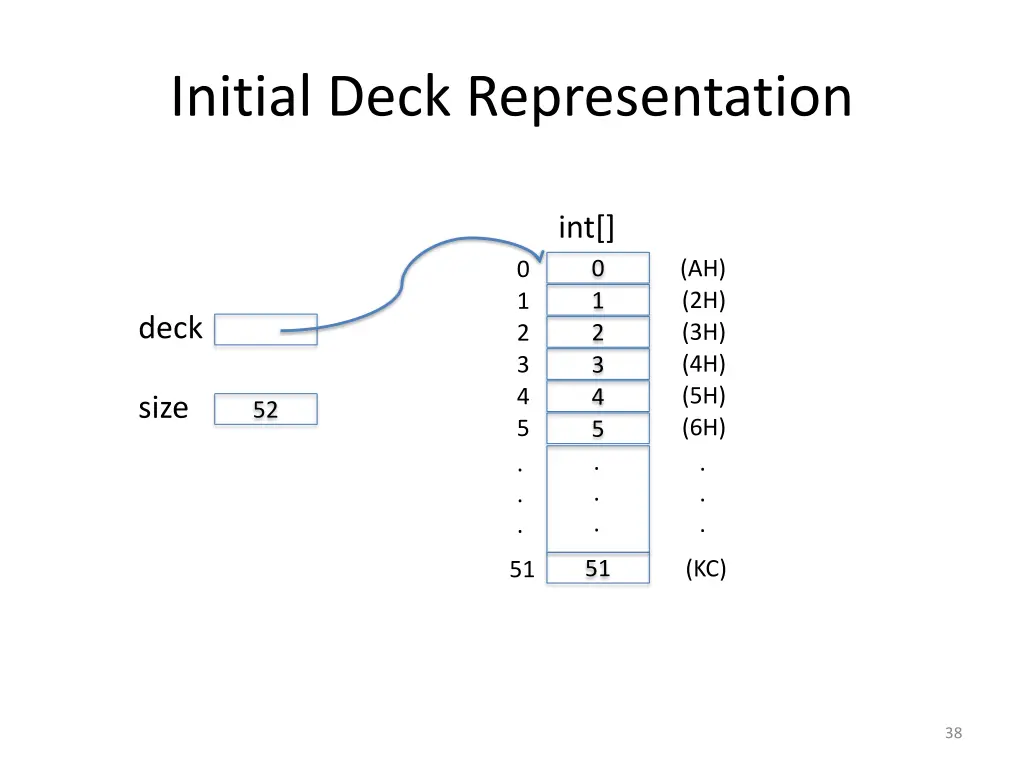 initial deck representation