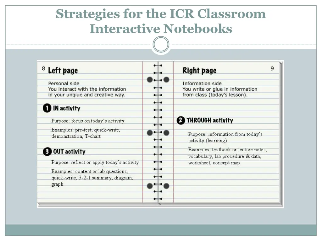 strategies for the icr classroom interactive