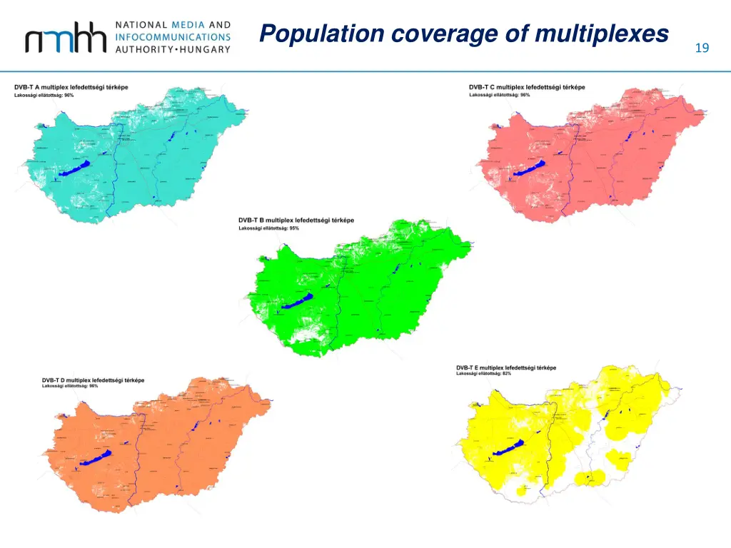 population coverage of multiplexes