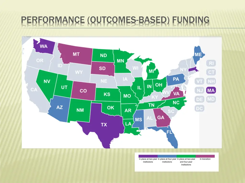 performance outcomes based funding