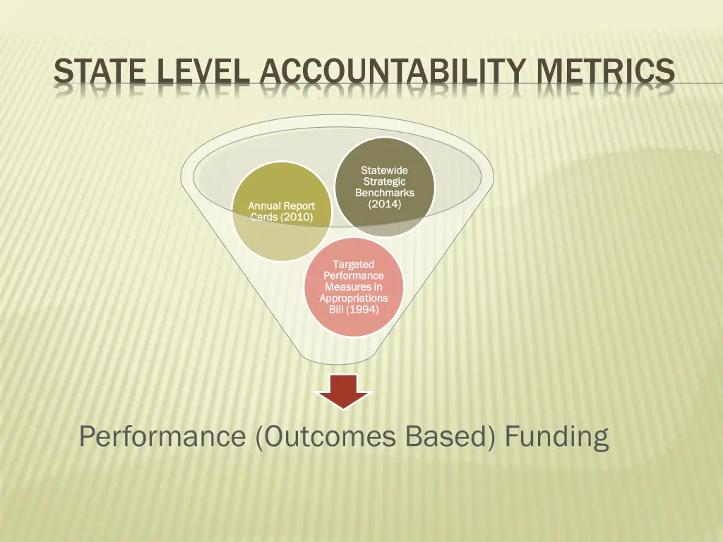 state level accountability metrics
