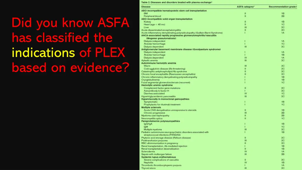 did you know asfa has classified the indications