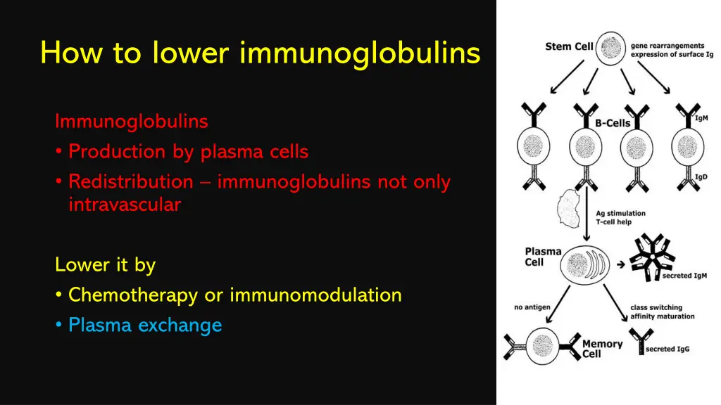 how to lower immunoglobulins