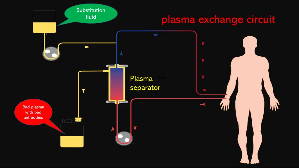 substitution fluid