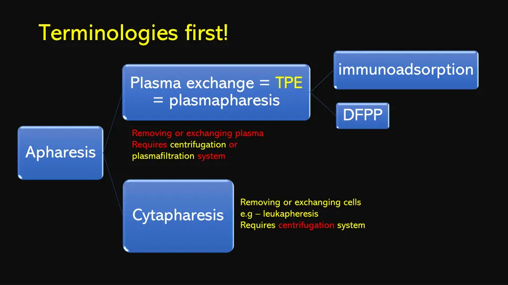 terminologies first