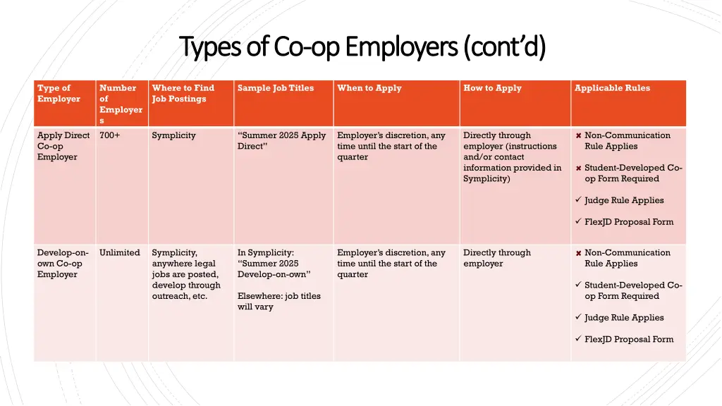 types of co types of co op employers cont