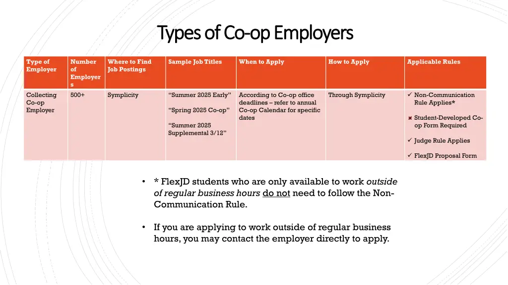 types of co types of co op employers op employers
