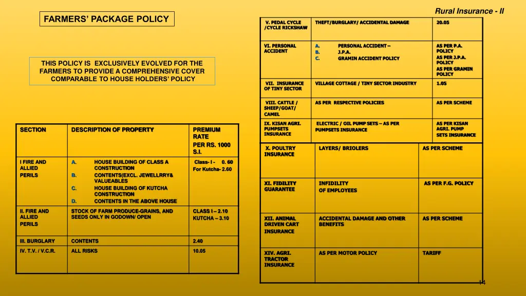 rural insurance ii 12