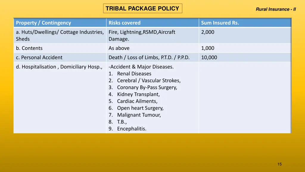 tribal package policy