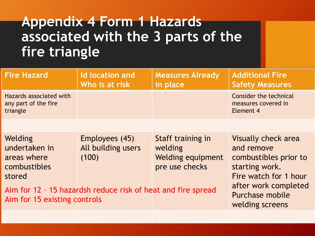 appendix 4 form 1 hazards associated with
