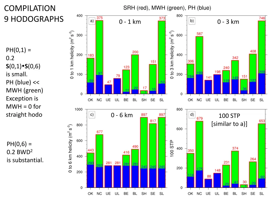 compilation 9 hodographs