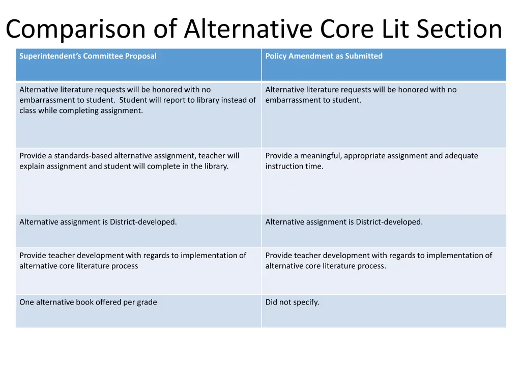 comparison of alternative core lit section 1