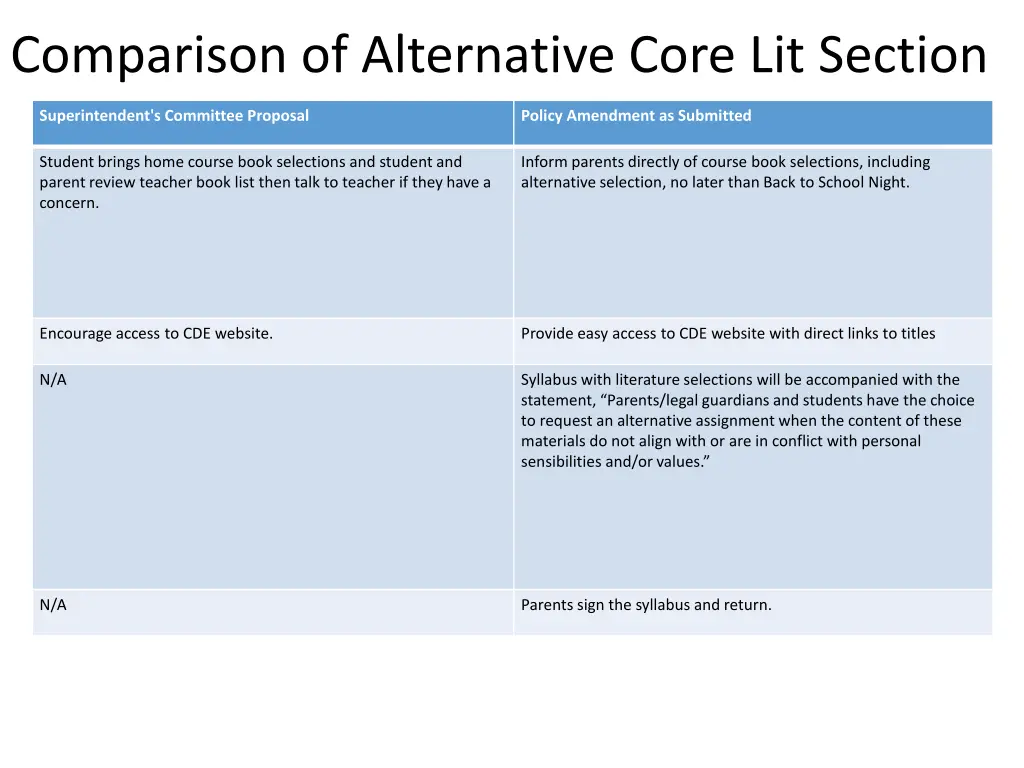 comparison of alternative core lit section