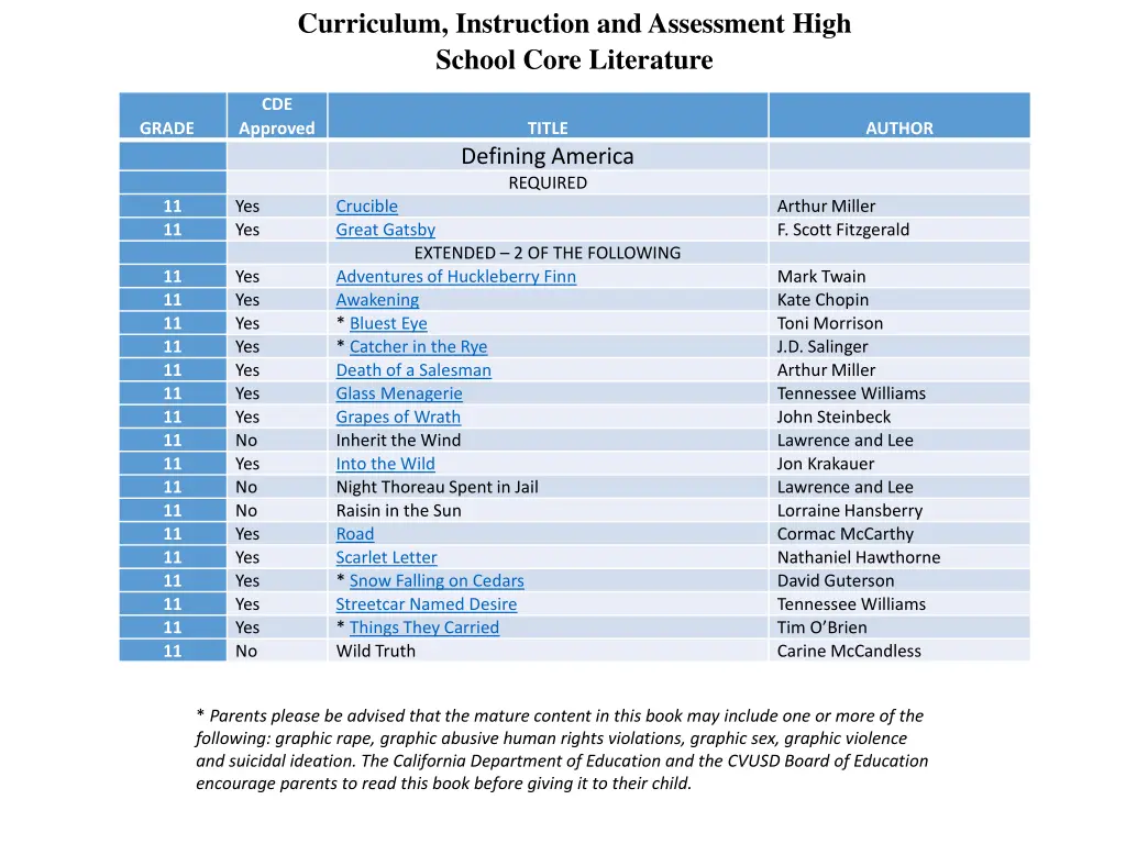 curriculum instruction and assessment high school
