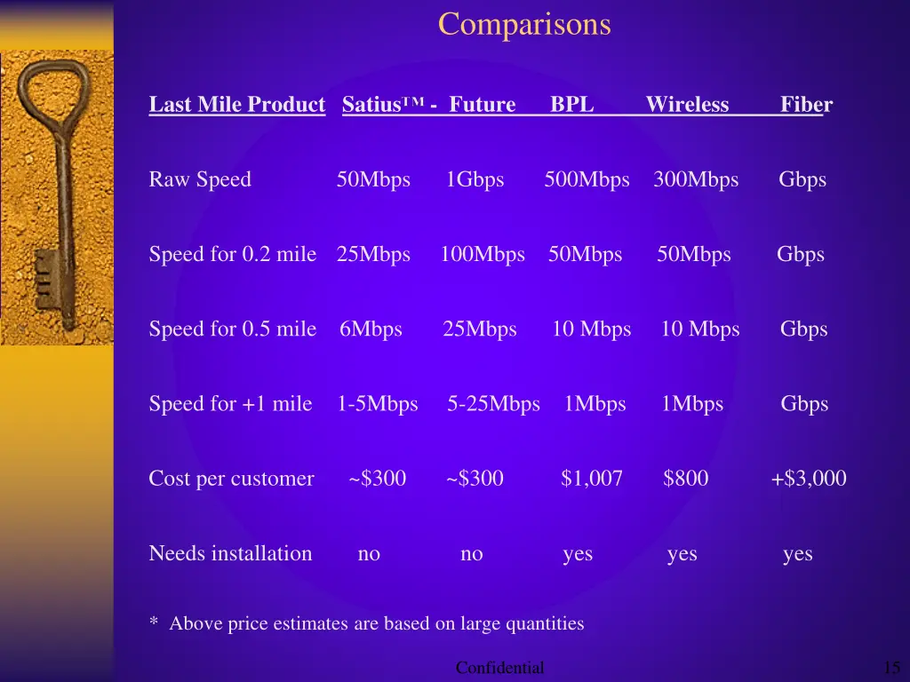 comparisons