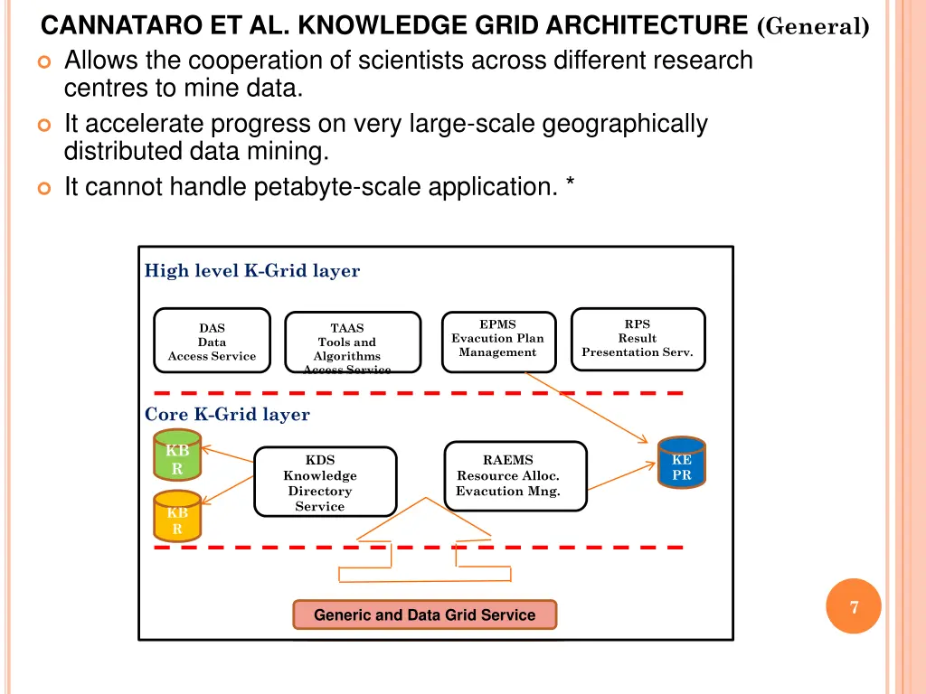 cannataro et al knowledge grid architecture