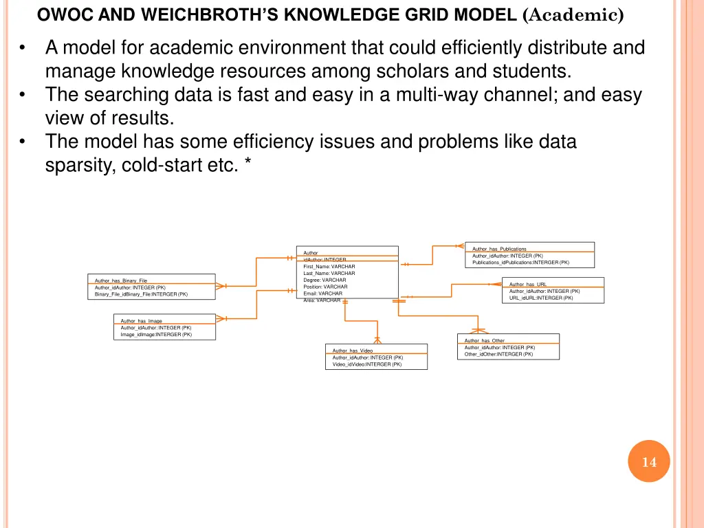 owoc and w eichbroth s knowledge grid model