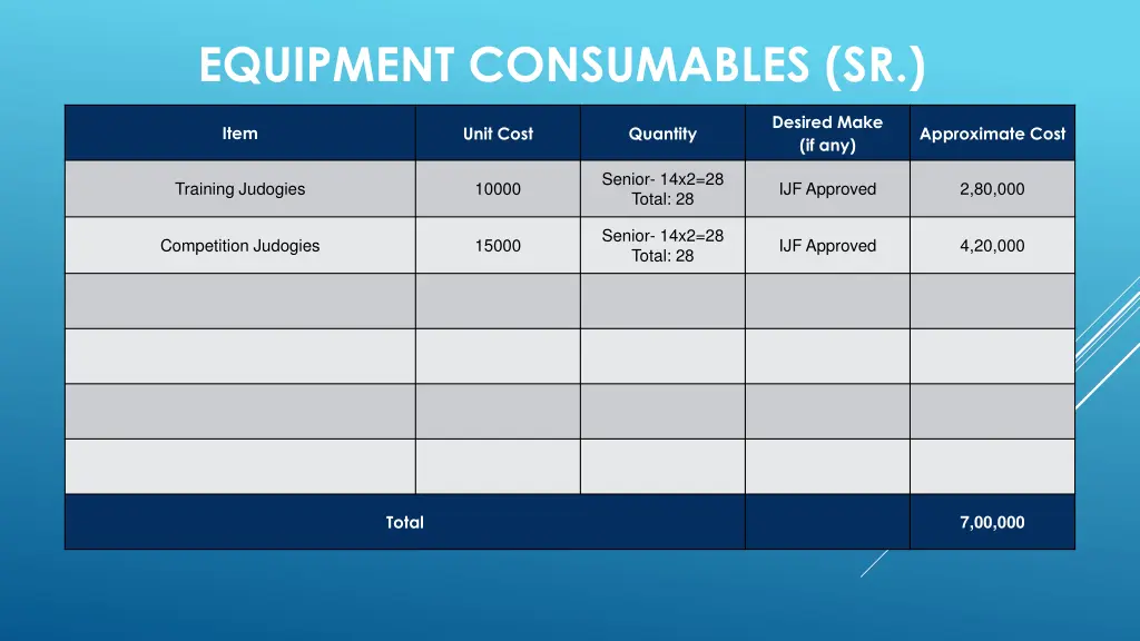 equipment consumables sr