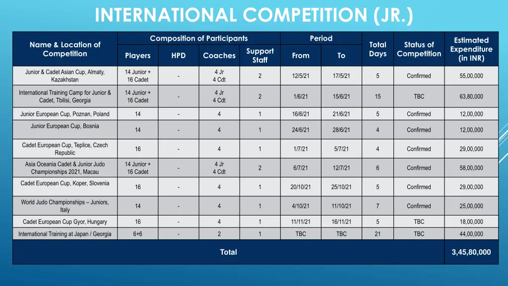 international competition jr