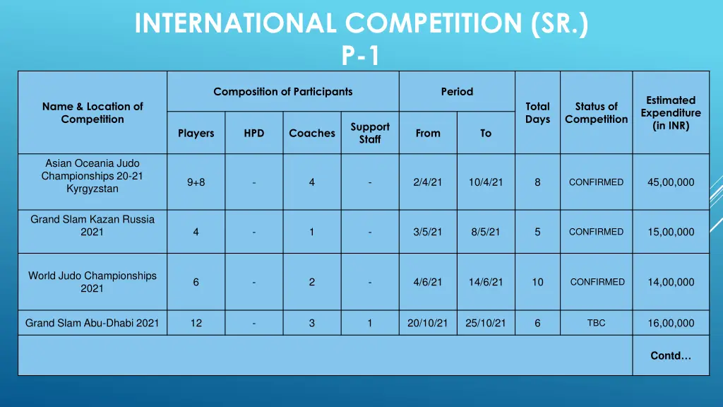 international competition sr p 1