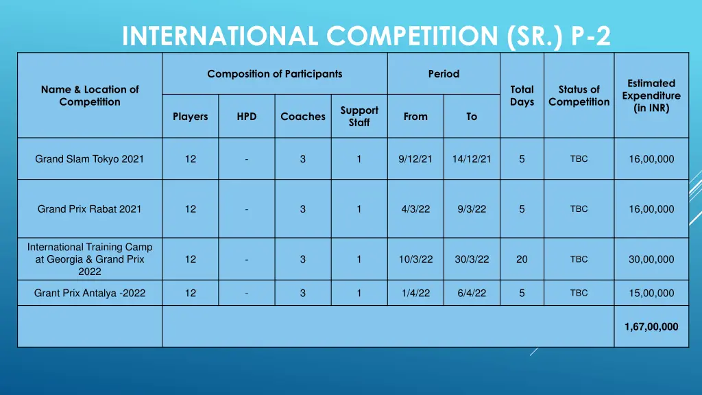 international competition sr p 2