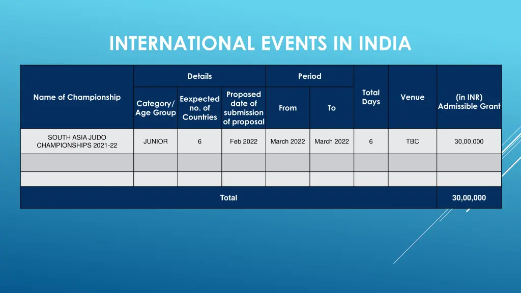 international events in india