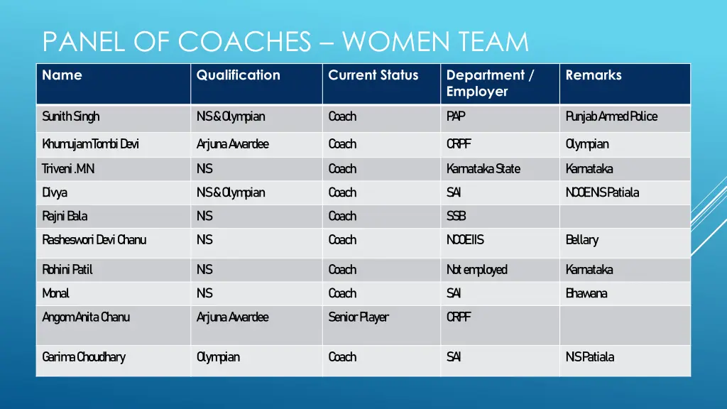 panel of coaches women team